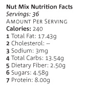nutmix_nutrition