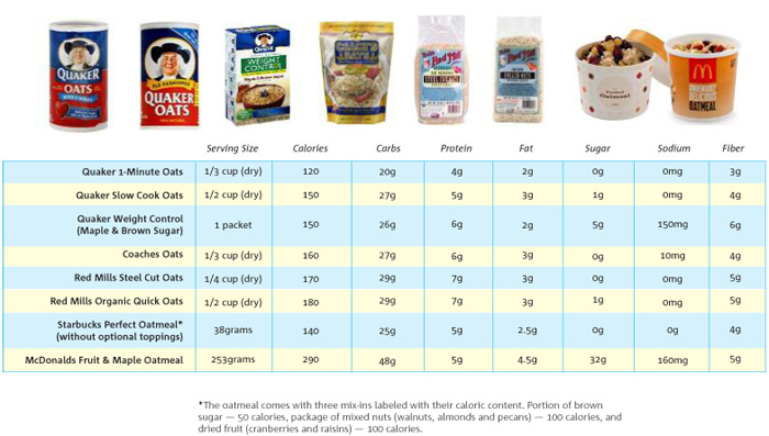 oatmeal_compare
